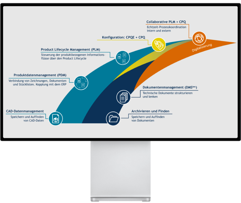 PRO.FILE Betreuung | dpace – Ihr zuverlässiger PRO.FILE Partner
